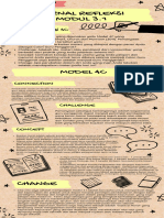 Jurnal Refleksi Modul 3.1