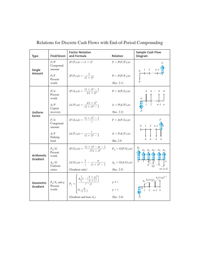 Engineering Cash Flow Analysis | PDF | Mathematics