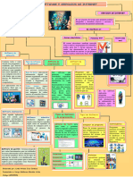 Mapa Conceptual Software