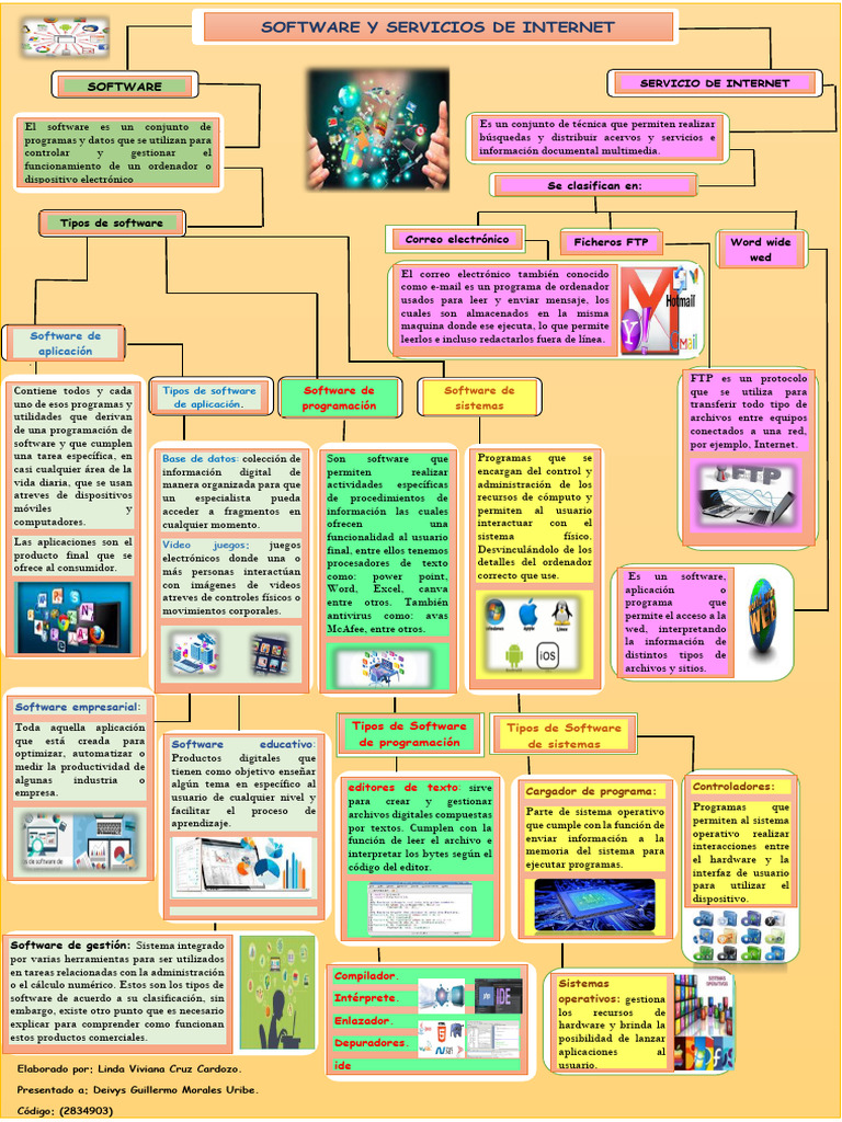 Tipos y Funciones del Software | PDF | Software | Programa de computadora