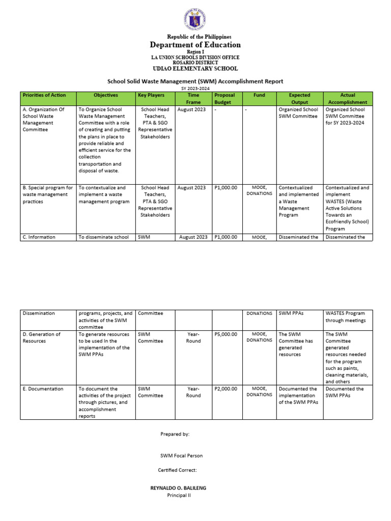 School Solid Waste Management | Download Free PDF | Waste Management ...