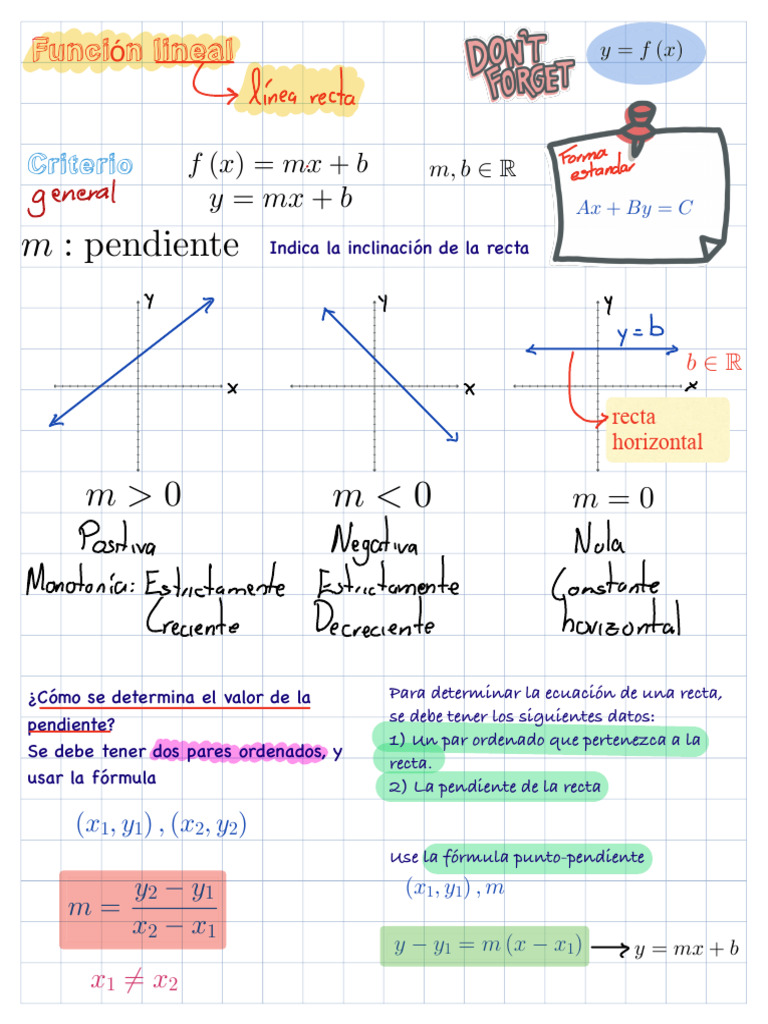 Análisis de Funciones Lineales y Cuadráticas | PDF | Geometría ...