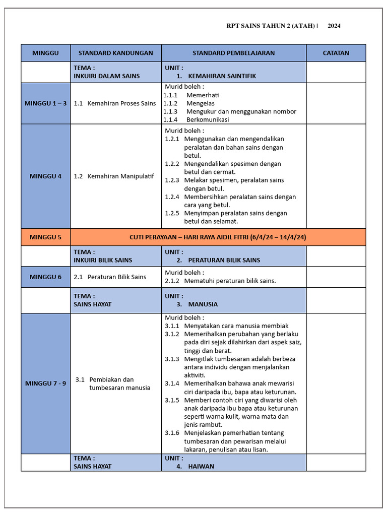 RPT Sains THN 2 2024 Atah | PDF