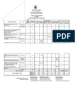 Fil 2 Table of Specification Template