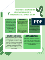El Modelo Filolingüístico La Alfabetización Visual Como Fundamento de La Disciplinarización de La Educación Artística.