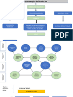 Mapa Conceptual