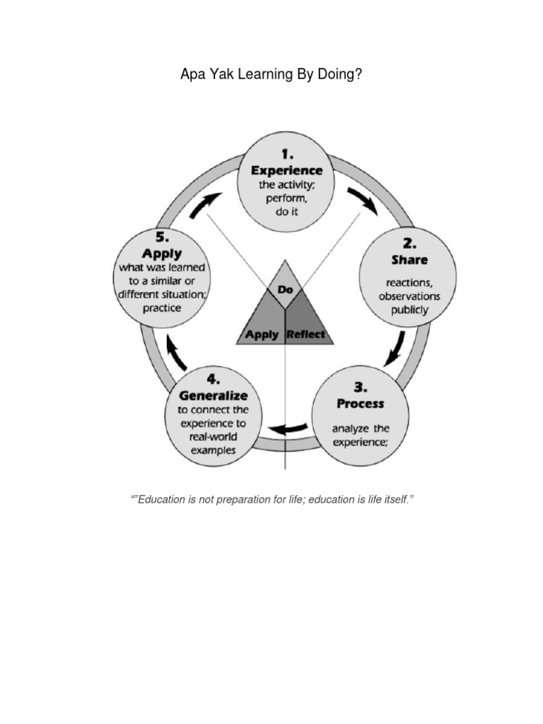 Mempelajari Lebih Dalam Learning by Doing | PDF | Learning | Expert