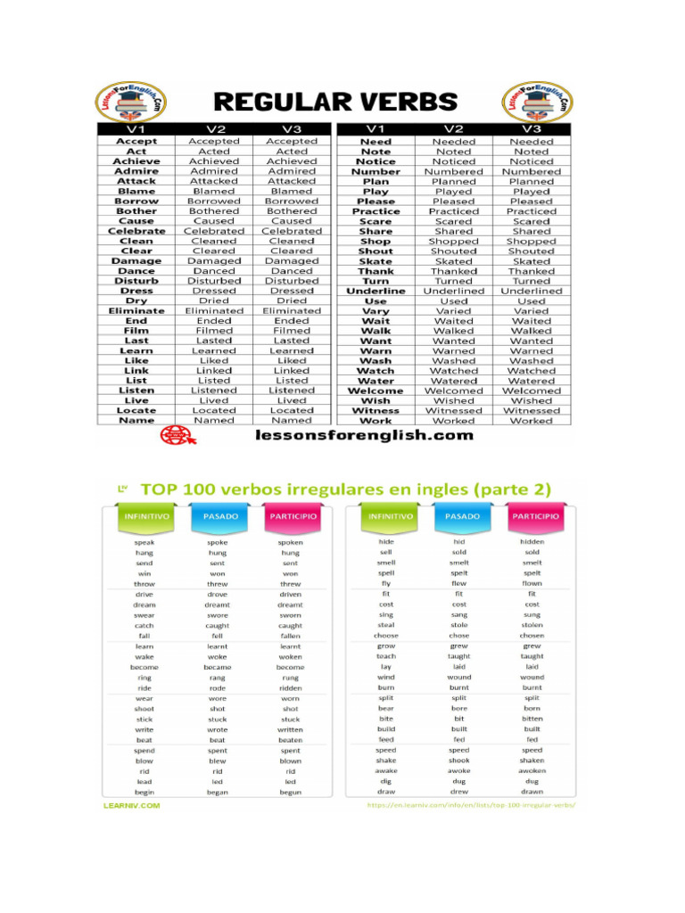 VERBOS EN INGLES | PDF