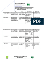 Hasil Analisis SMD