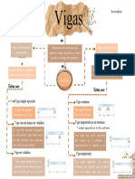 Mapa Conceptual Vigas