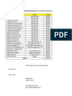 Daftar Bingkisan Natal