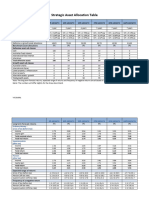 Strategic Asset Allocation Table From 201901