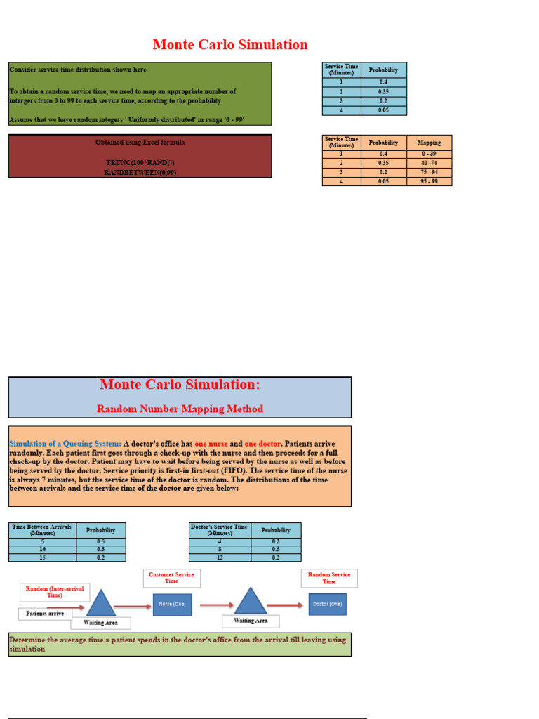 Monte Carlo Simulation | PDF | Applied Mathematics | Probability