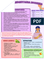 Pauta Alimentaria Nodriza