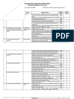 Kisi-Kisi PAT Kelas IV 35 SOAL