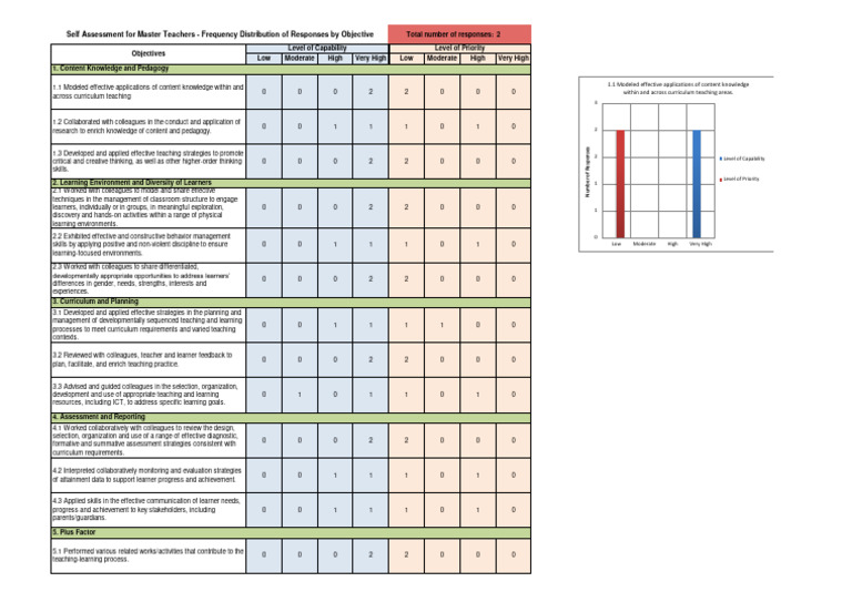 Esat Summarymt1 | PDF | Educational Assessment | Learning