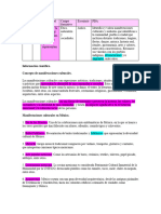 Investigación Simbolos Patrios Mexicanos