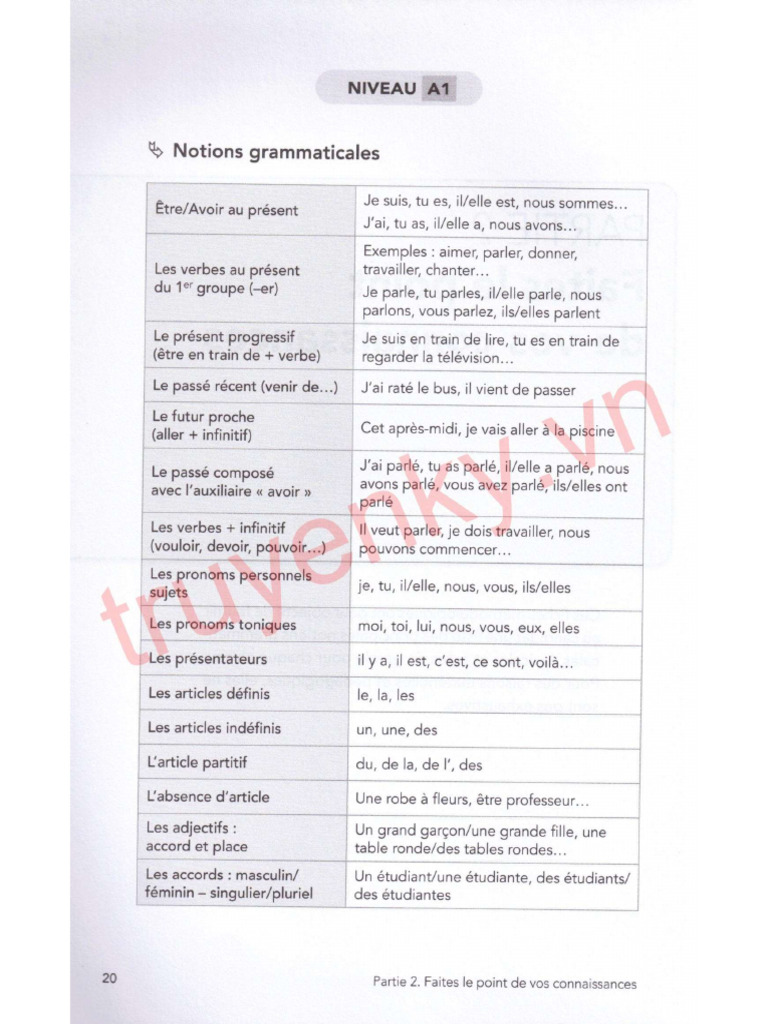 TCF B2 | PDF