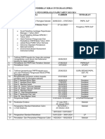 Jadual Kerja PAPR