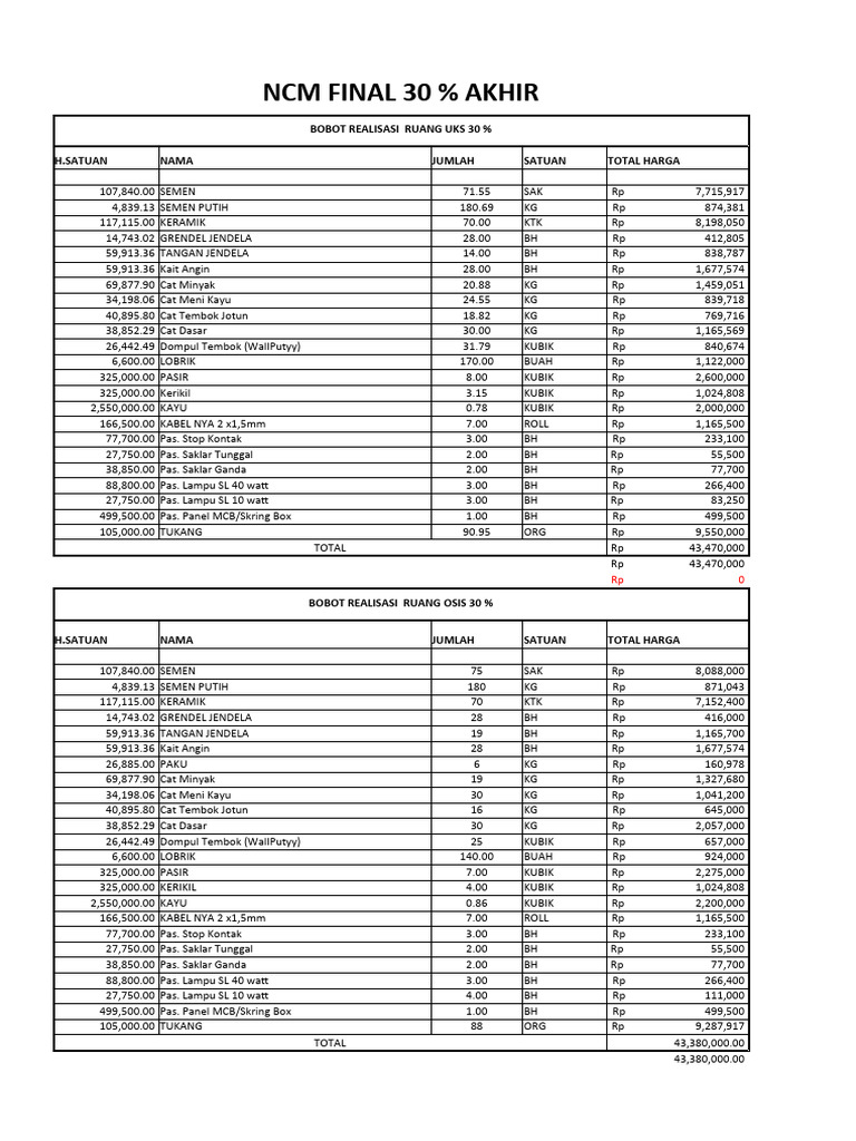 Ncm All 30 Terakhir Pdf