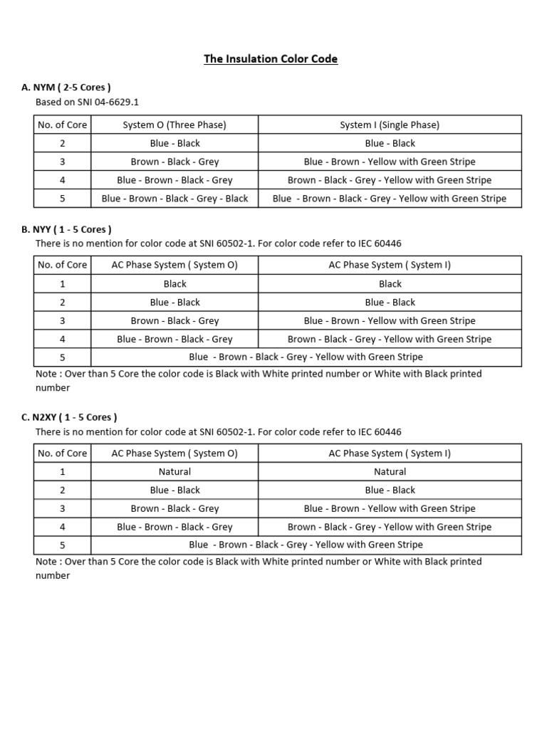 The Insulation Color Code PDF