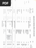 OT Case List Summary - Nov 2022 | PDF | Medical Procedures | Health Care