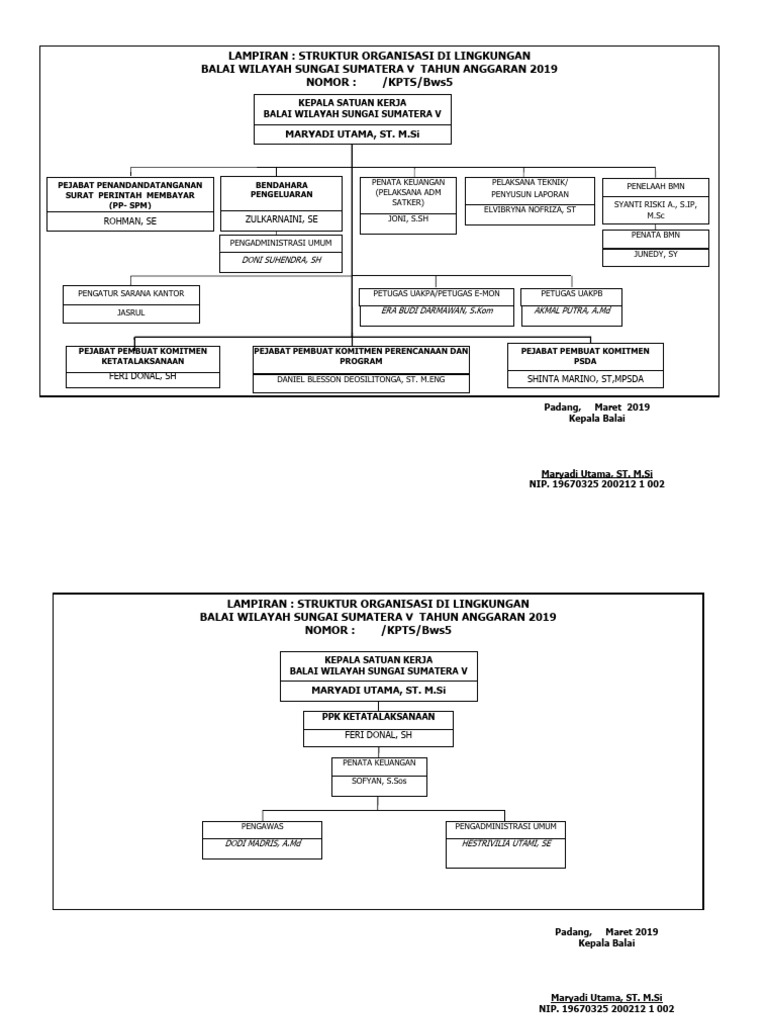 Struktur organisasi satker psda pdf