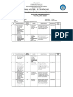 Kisi2-Soal Ujian Praktikum Biologi 2022-2023