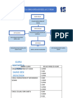 Carta Organisasi