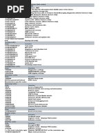 Generic Secret Codes For Android Phones