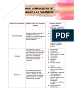 Cuadro Comparartivo - Biomoleculas