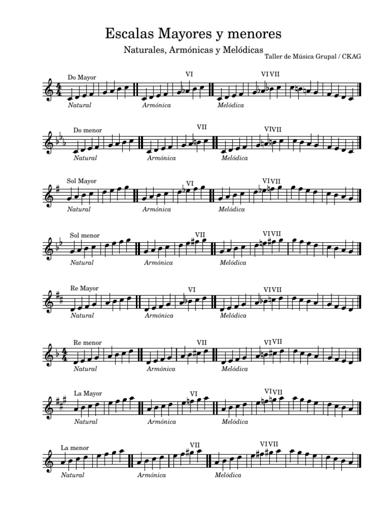 Escalas Mayores y menores - Cynthia Altamirano | PDF | Escala (música ...
