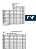 Bloques de Competitividad PELO 2024