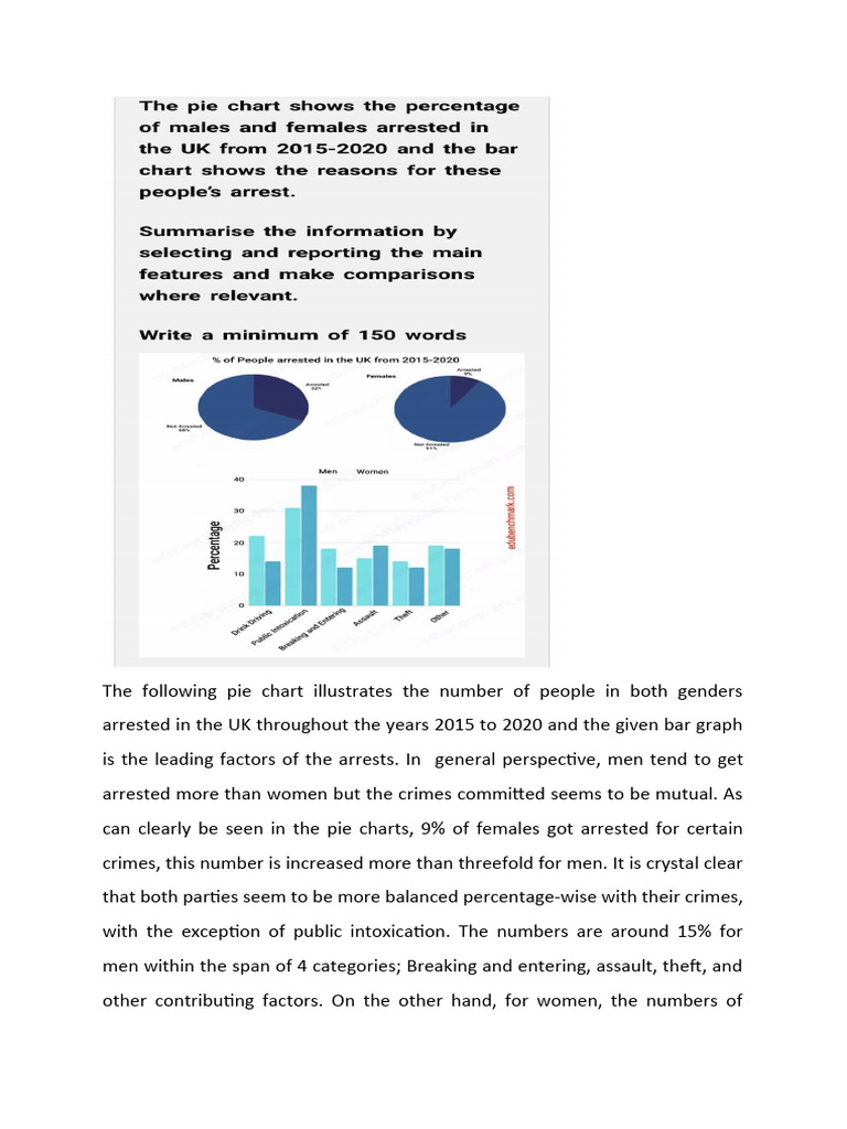 Pie Chart+bar Chart | PDF
