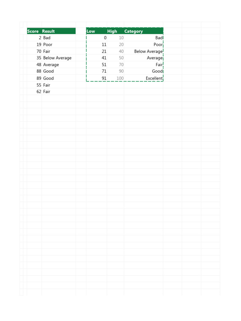 Value Between Two Numbers | PDF