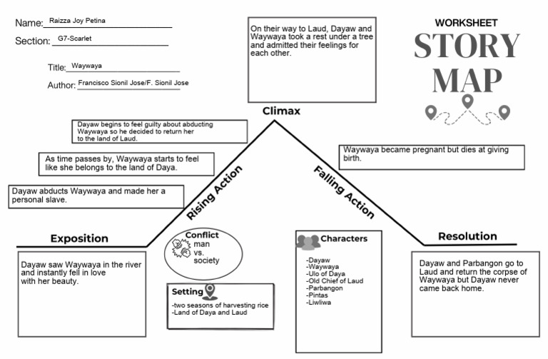 Story Map of Waywaya's Journey | PDF