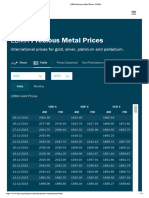 LBMA Precious Metal Prices - LBMA