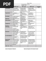 Teaching Demonstration Rubric