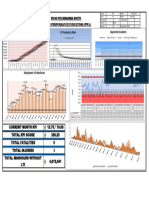 Kpi Pwa