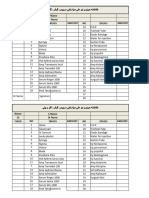 ENT Drug Prescriptions