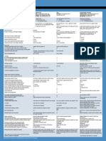 05-16 CAPTODAY InVitroBloodGasAnalyzers