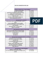 List of Committee NPSC - 2024