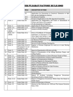 Forms of GFR