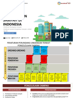 KLHK Dit Penanganan Sampah - Kebijakan Penanganan Sampah Di Indonesia