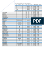 Plan Budget Opex Jan 2014 - Chemical