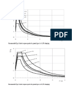 Response Spectra