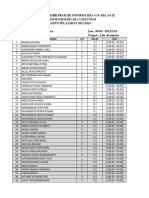 Jadwal Ujian Praktek Informatika Hari Selasa, 5 Maret 2024