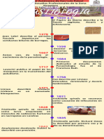 Linea Del Tiempo Equipo 1