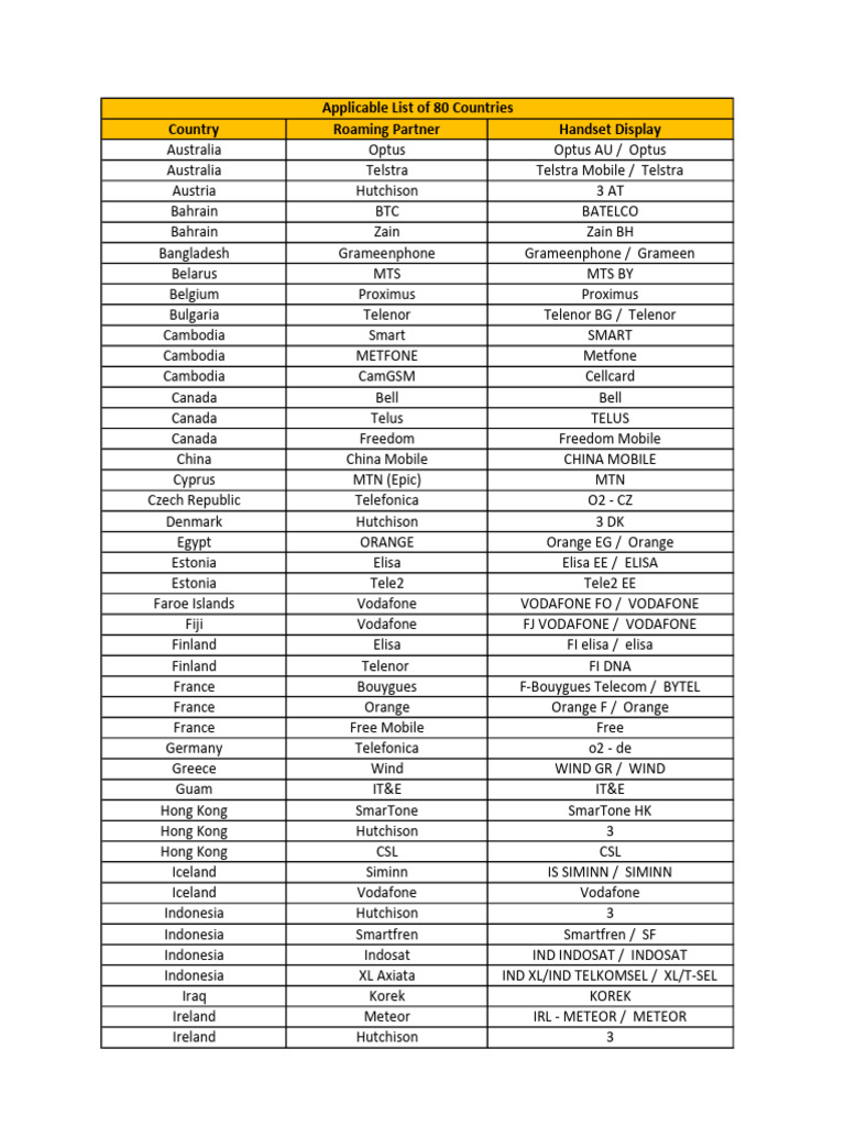 Ir Covered Country List 70 | PDF