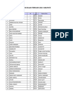 Data Stuntung Februari 2024 Polres